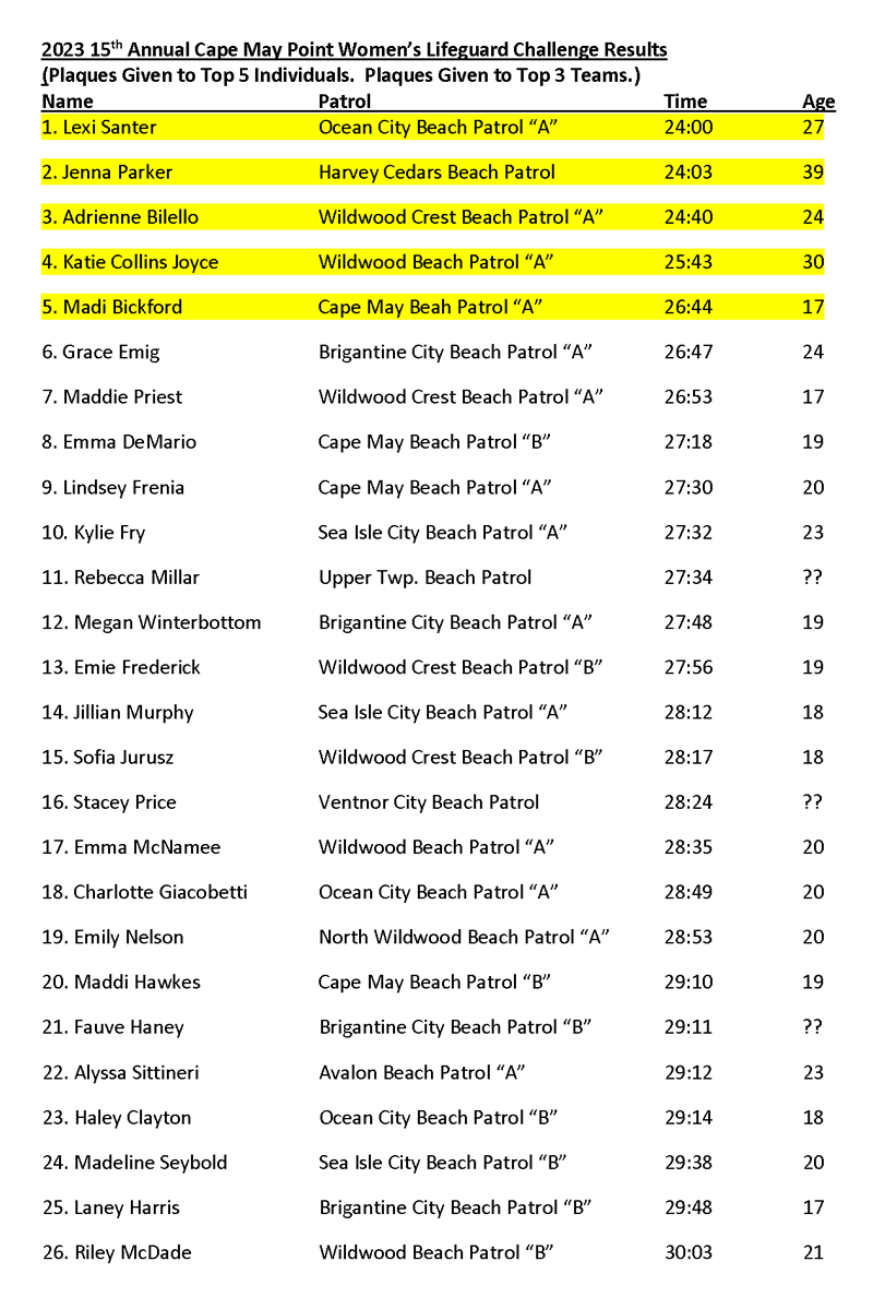 Results